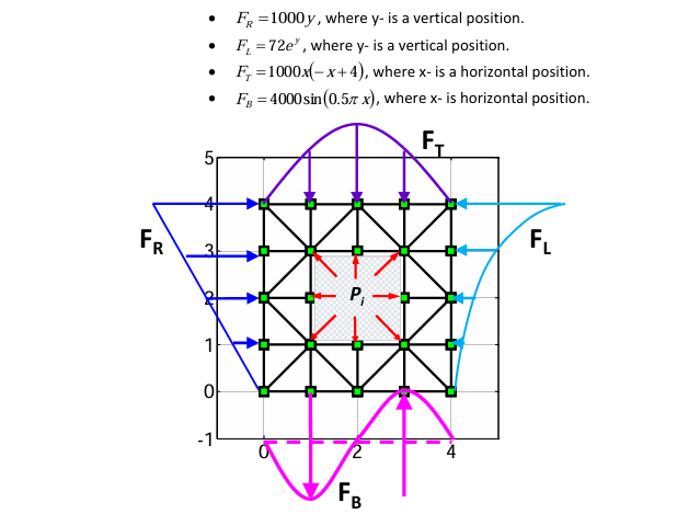 Variable Load Plot